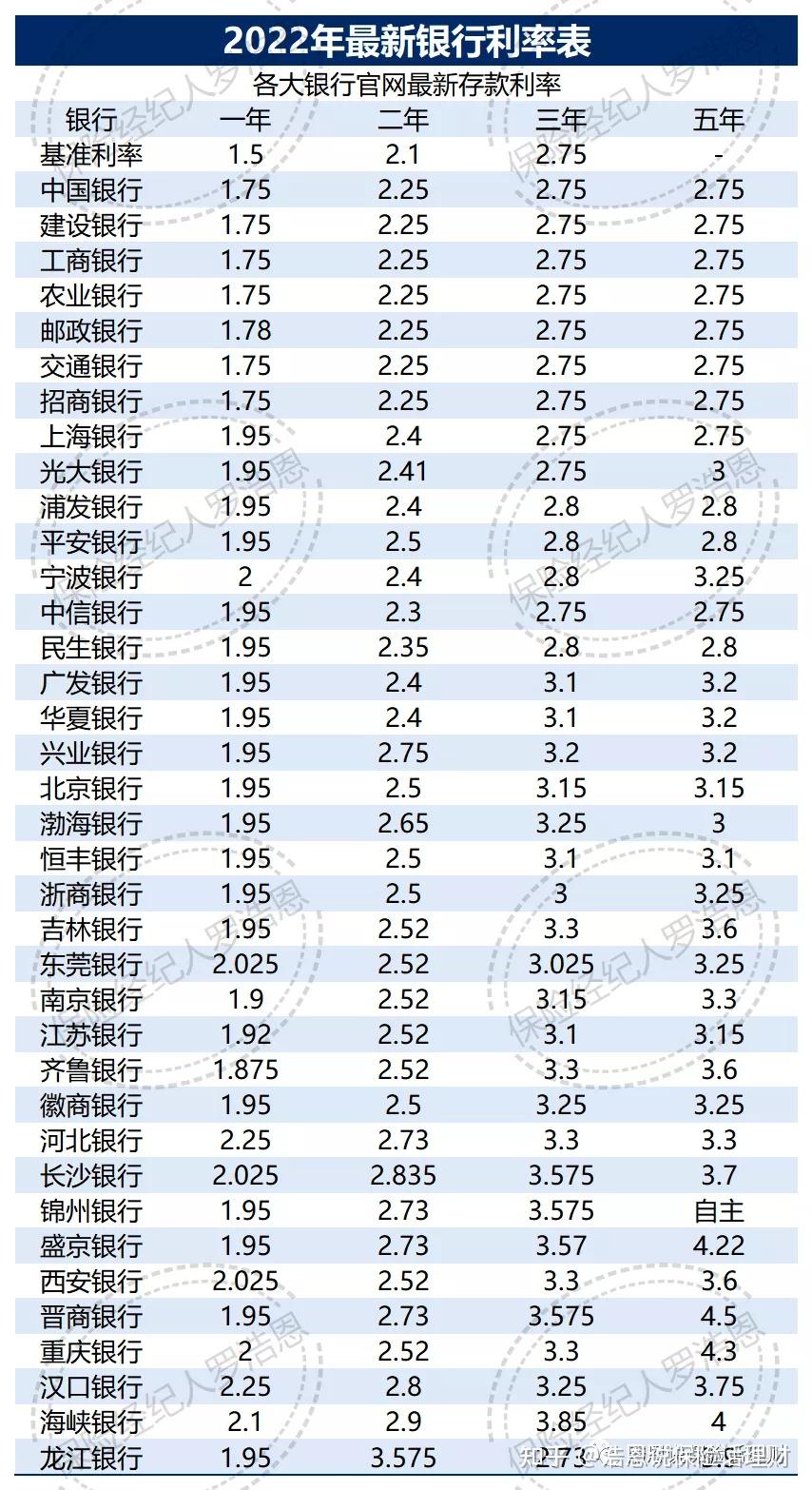 3万存10年定期利息多少