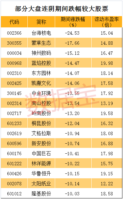 化肥股票龙头股一览表
