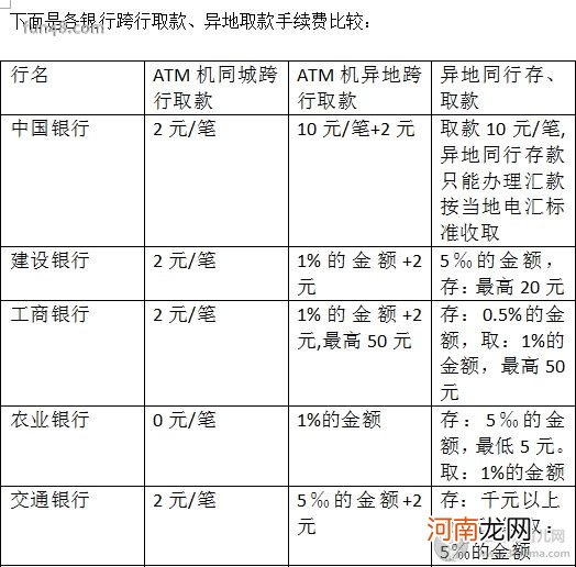 跨行存款的手续费标准