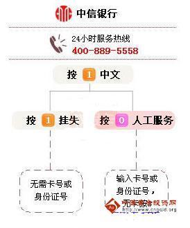 中信信用卡怎么转人工