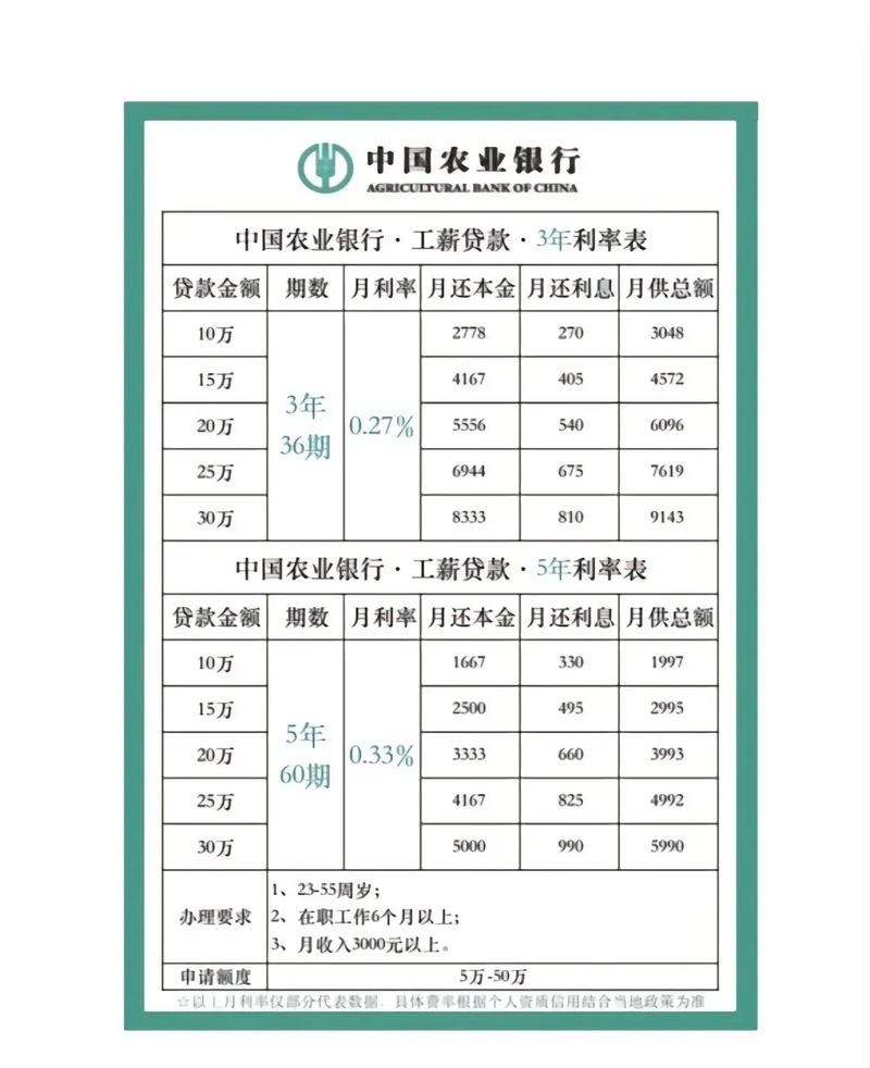 农业银行贷款利率计算