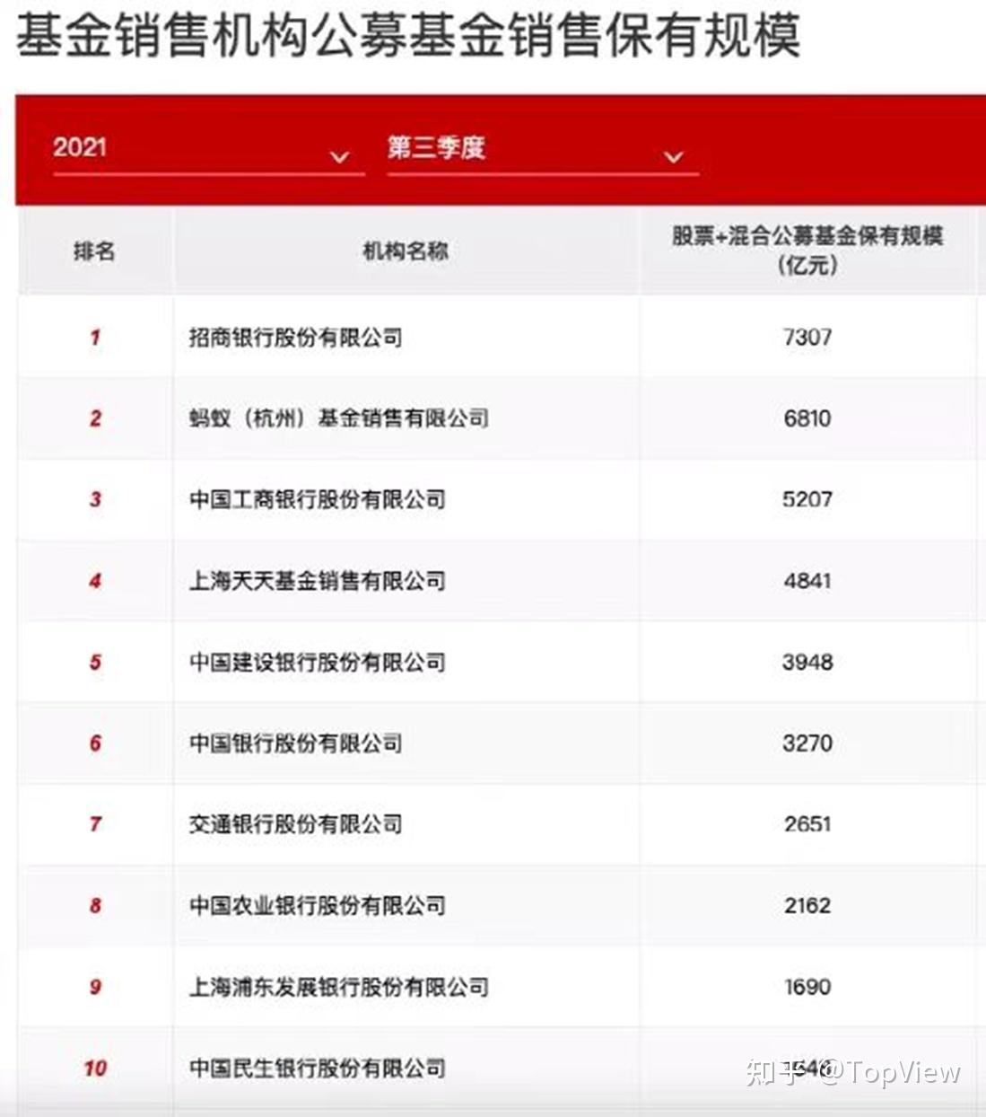 工行基金哪款基金最好