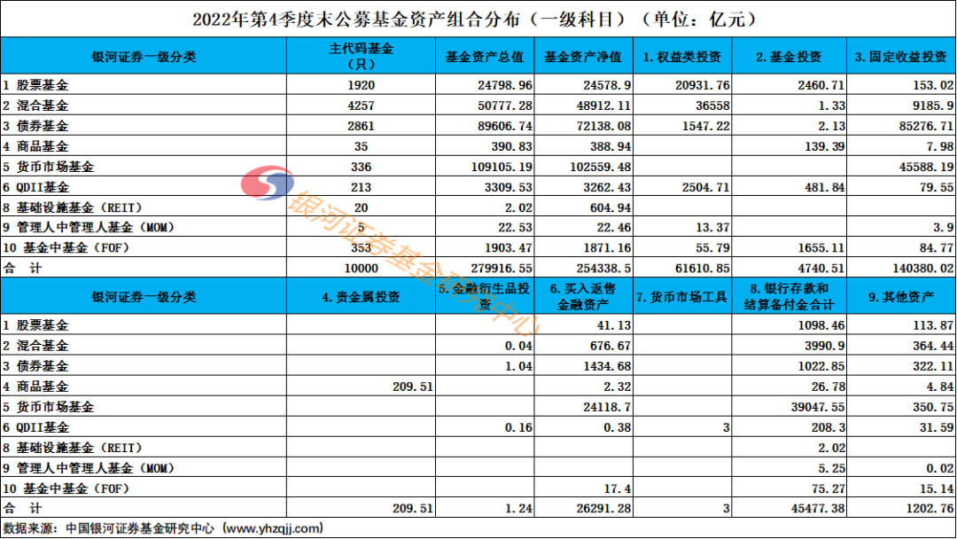 贵金属基金有哪些011631