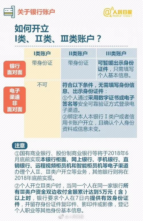 二类电子账户是干嘛的