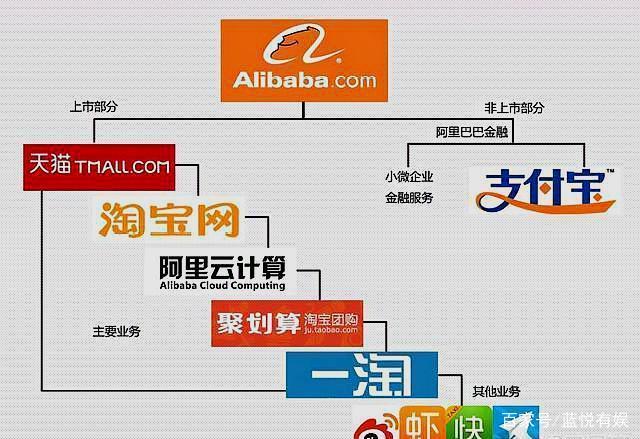 阿里巴巴在哪里上市的