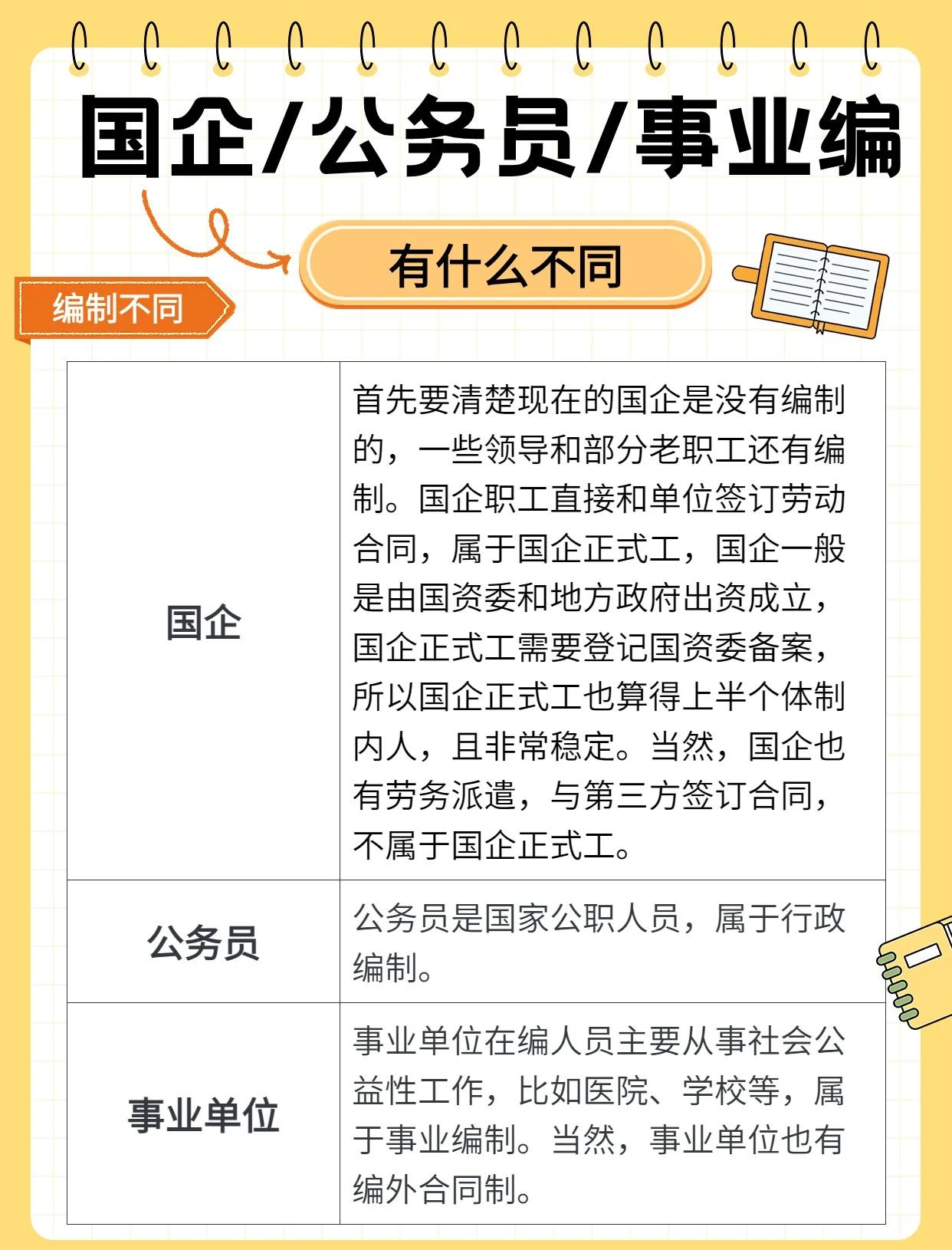 央国企与公务员的区别