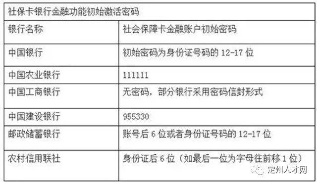 建行盾初始密码是多少
