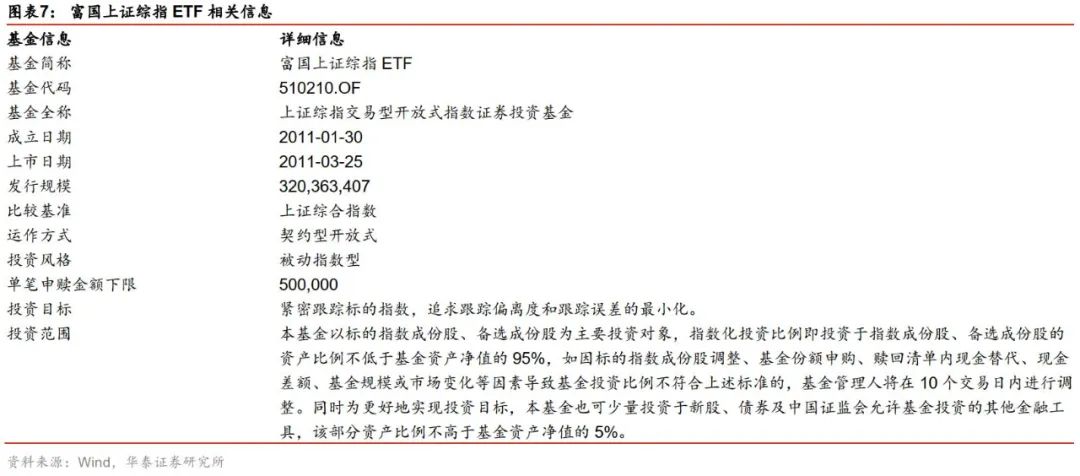 上证指数etf代码是多少
