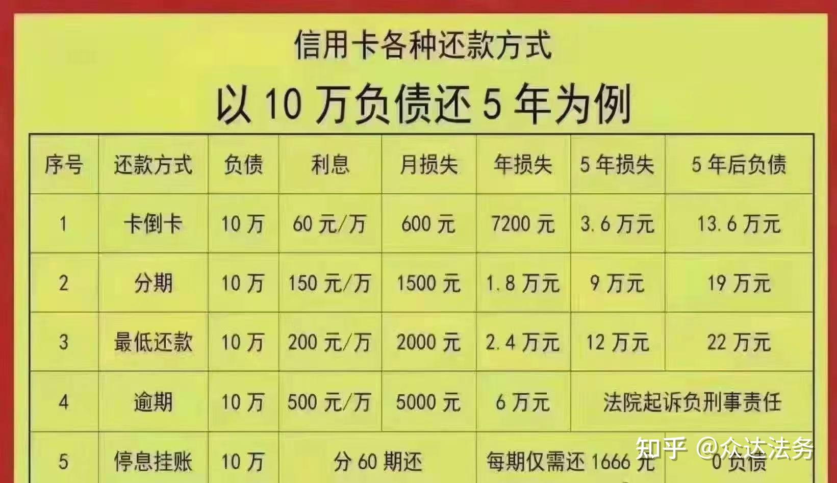 分期合适还是倒卡合适