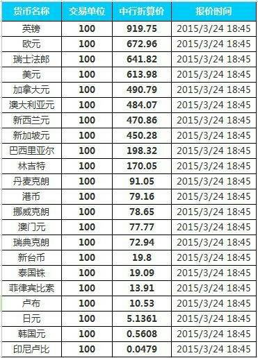 人民币对港元汇率换算