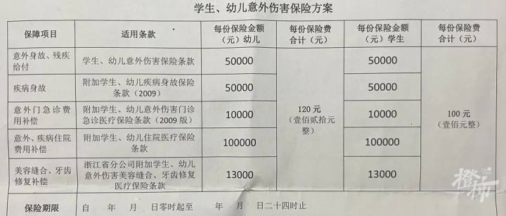 学平险哪些情况下不赔