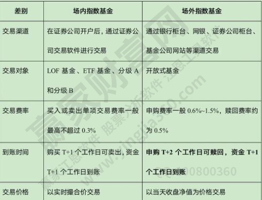 基金卖出手续费怎么算