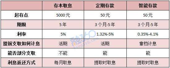定期存单能提前支取吗