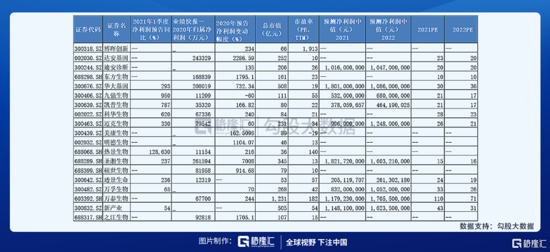 上市公司预报披露规则