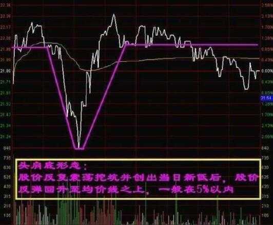 股票涨跌几个点怎么算