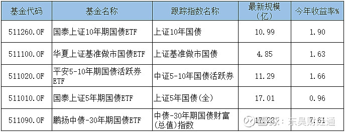 国债基金在哪里可以买