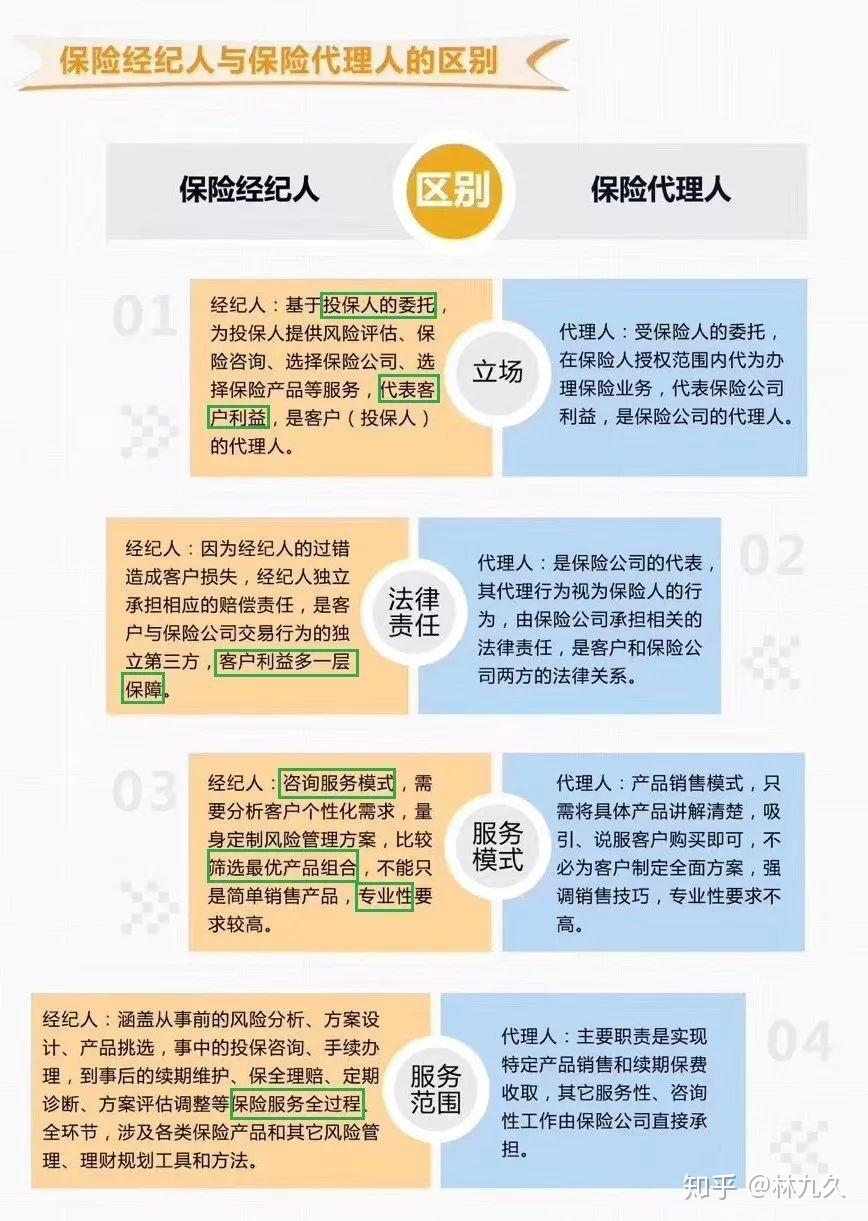 保险中保险人指的是谁