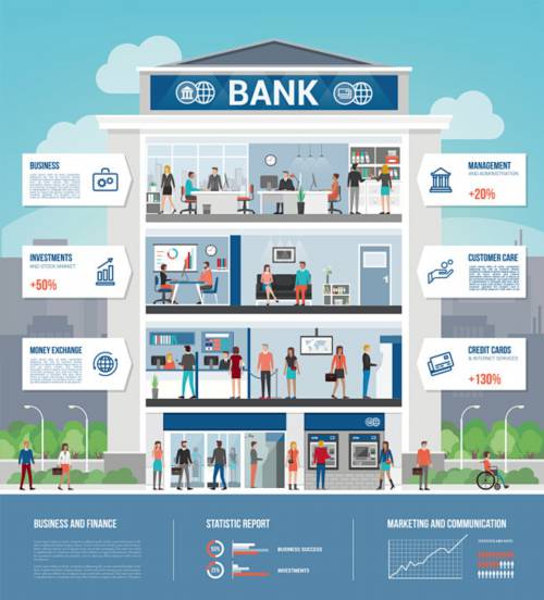 民生银行信用卡额度8万有必要保留吗