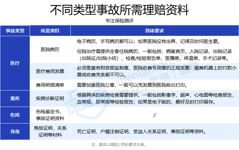 四大保险公司电话号码