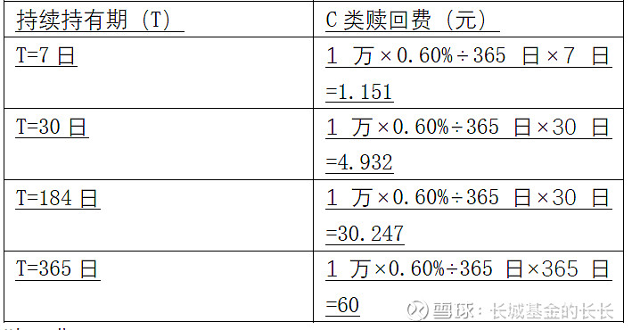 基金赎回按哪一天净值