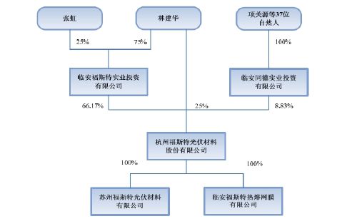 每股净资产不足1元会退市吗