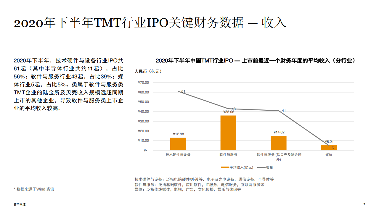 创业板注册制几号上市