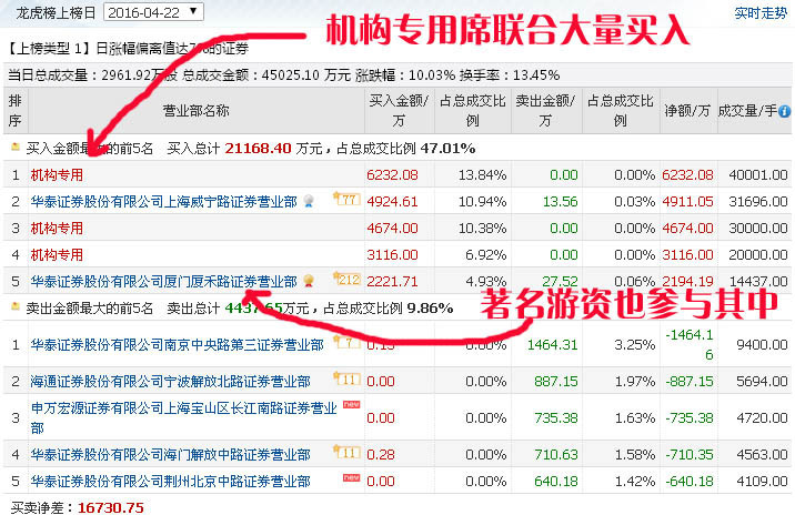怎么实时查看机构买入