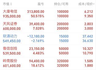 平准基金十大龙头名单