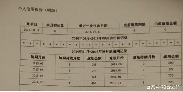 信用卡逾期多久上征信