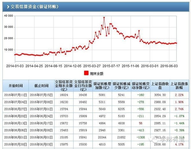 股市银证转账几点开始
