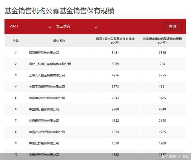 中国建设银行基金查询