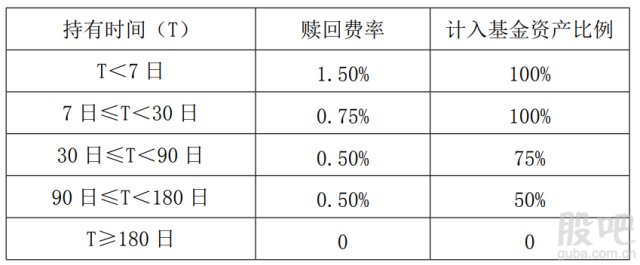 基金申购和认购的区别