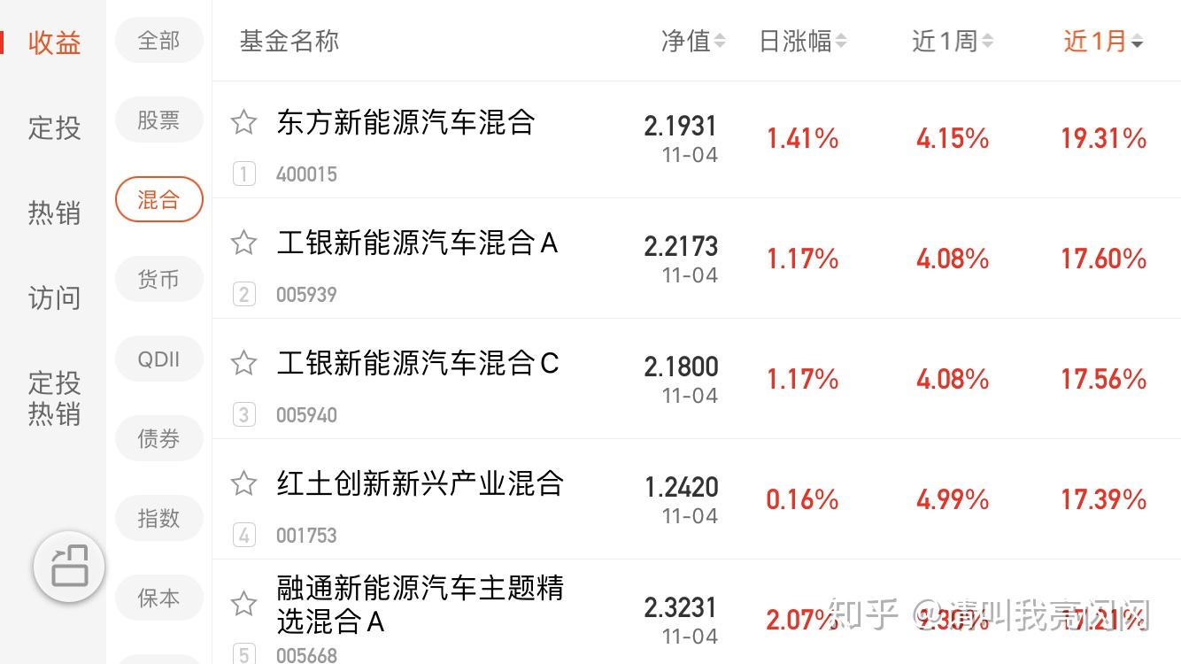 一万块基金一个月收益
