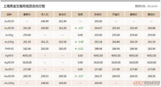 伦敦现货黄金交易时间