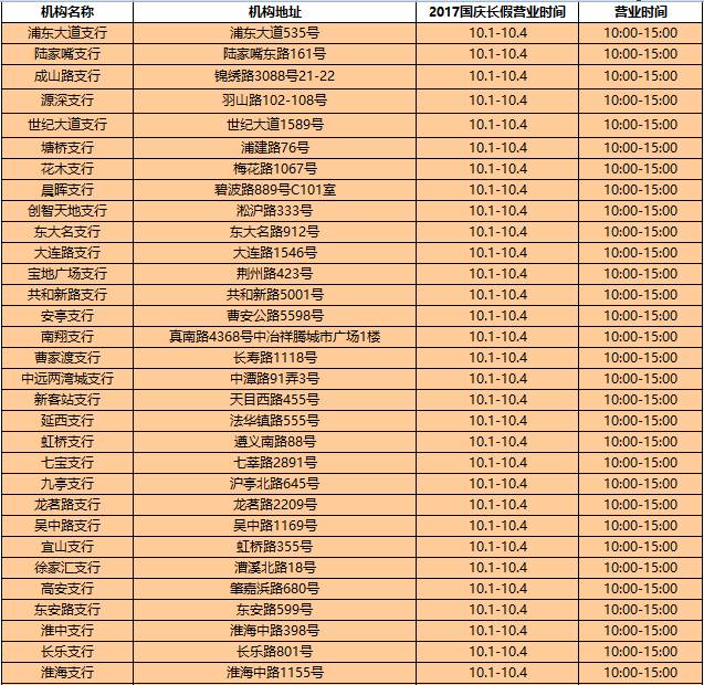 上海招商银行营业时间