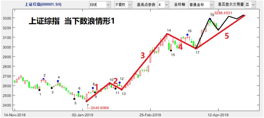 股票什么是下修和上修