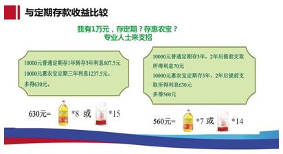 定期提前取出来亏死了