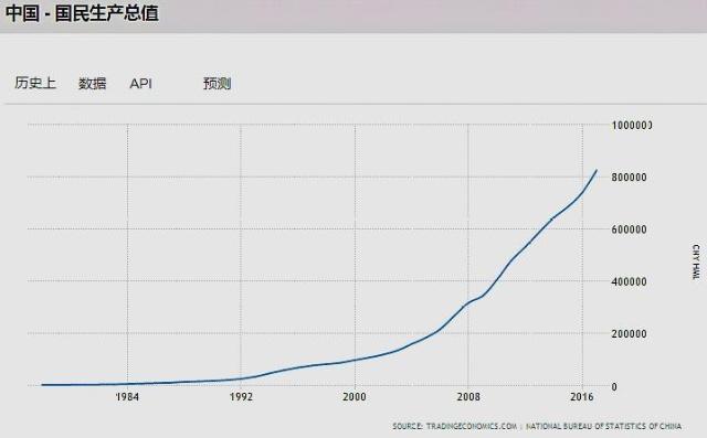 gdp对老百姓有什么影响