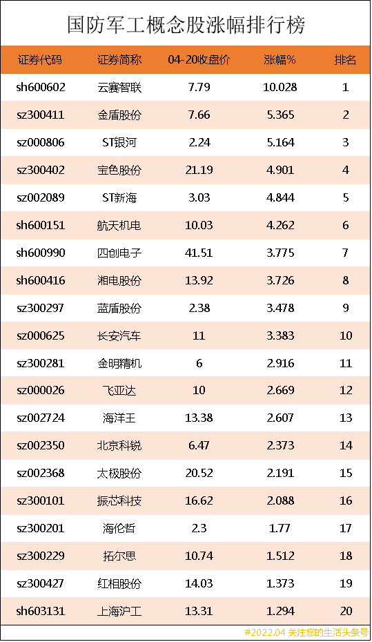 军工股票龙头股有哪些