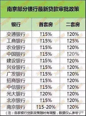 兴业银行房贷看重什么
