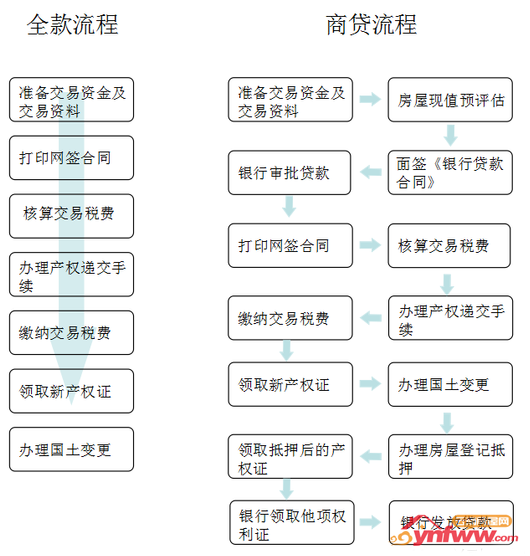 贷款审批下来就过户吗