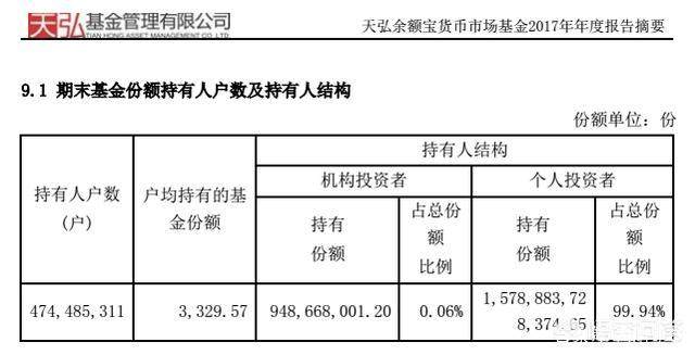 余额宝的基金有风险吗