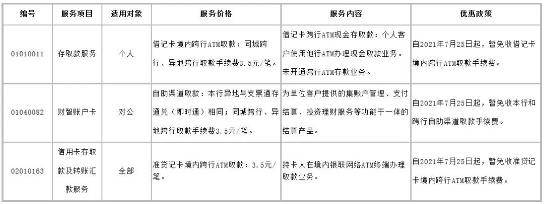 工行atm跨行转账手续费