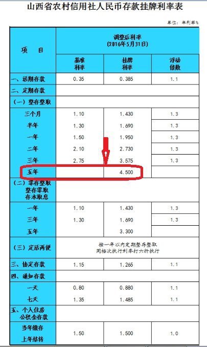 农村信用社10万3年利息