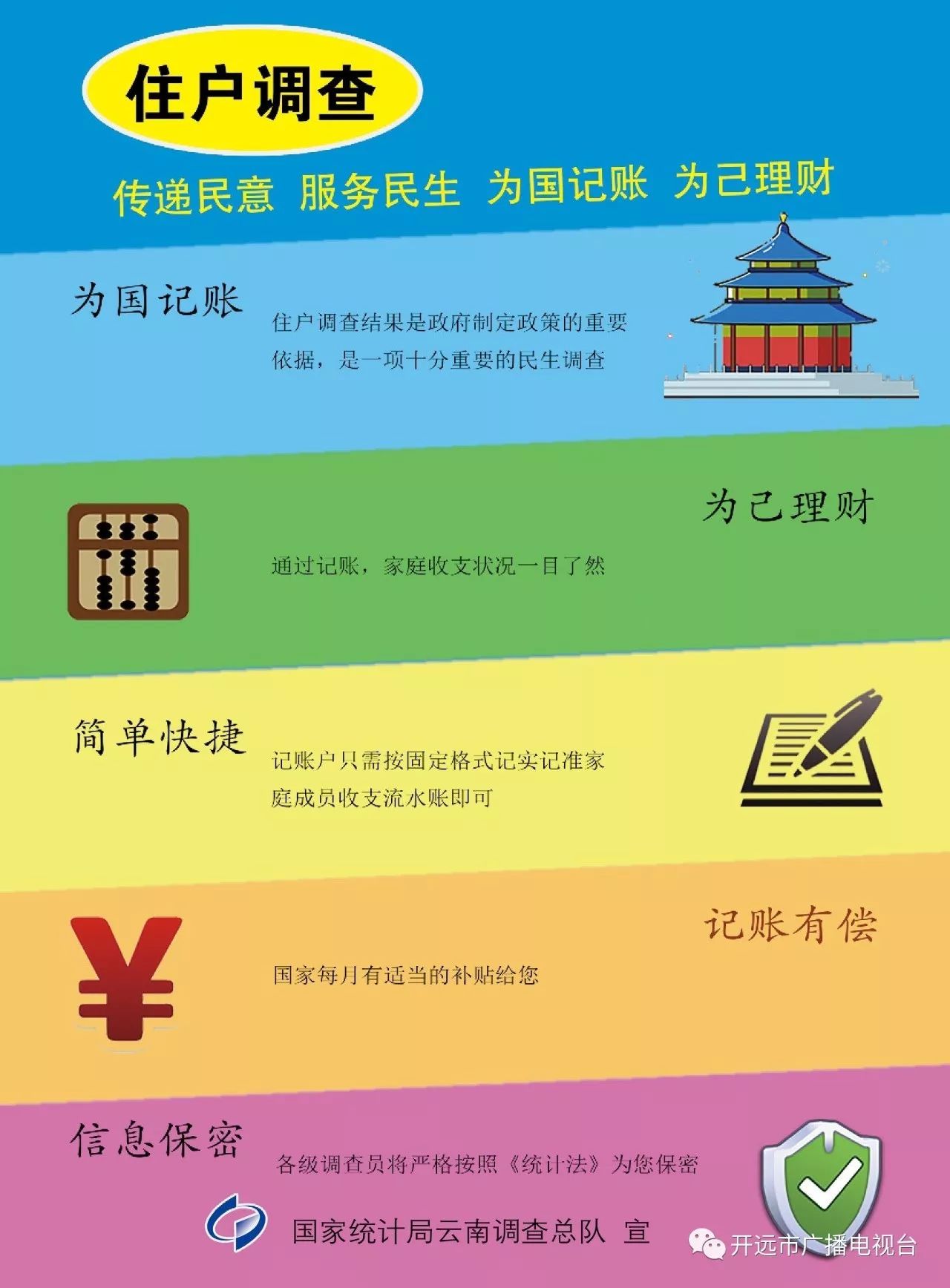 国家记账户有什么补助