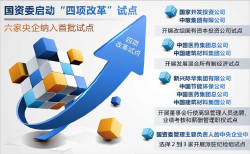 履约保函和预付款保函费率一般是多少